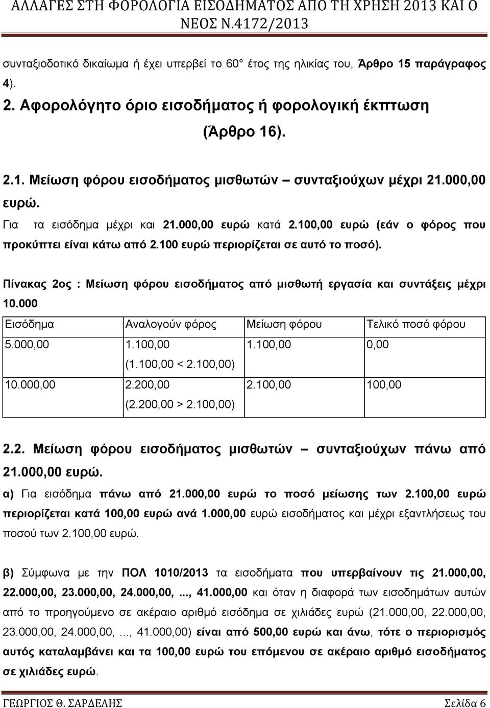 Πίνακας 2ος : Μείωση φόρου εισοδήματος από μισθωτή εργασία και συντάξεις μέχρι 10.000 Εισόδημα Αναλογούν φόρος Μείωση φόρου Τελικό ποσό φόρου 5.000,00 1.100,00 1.100,00 0,00 (1.100,00 < 2.100,00) 10.