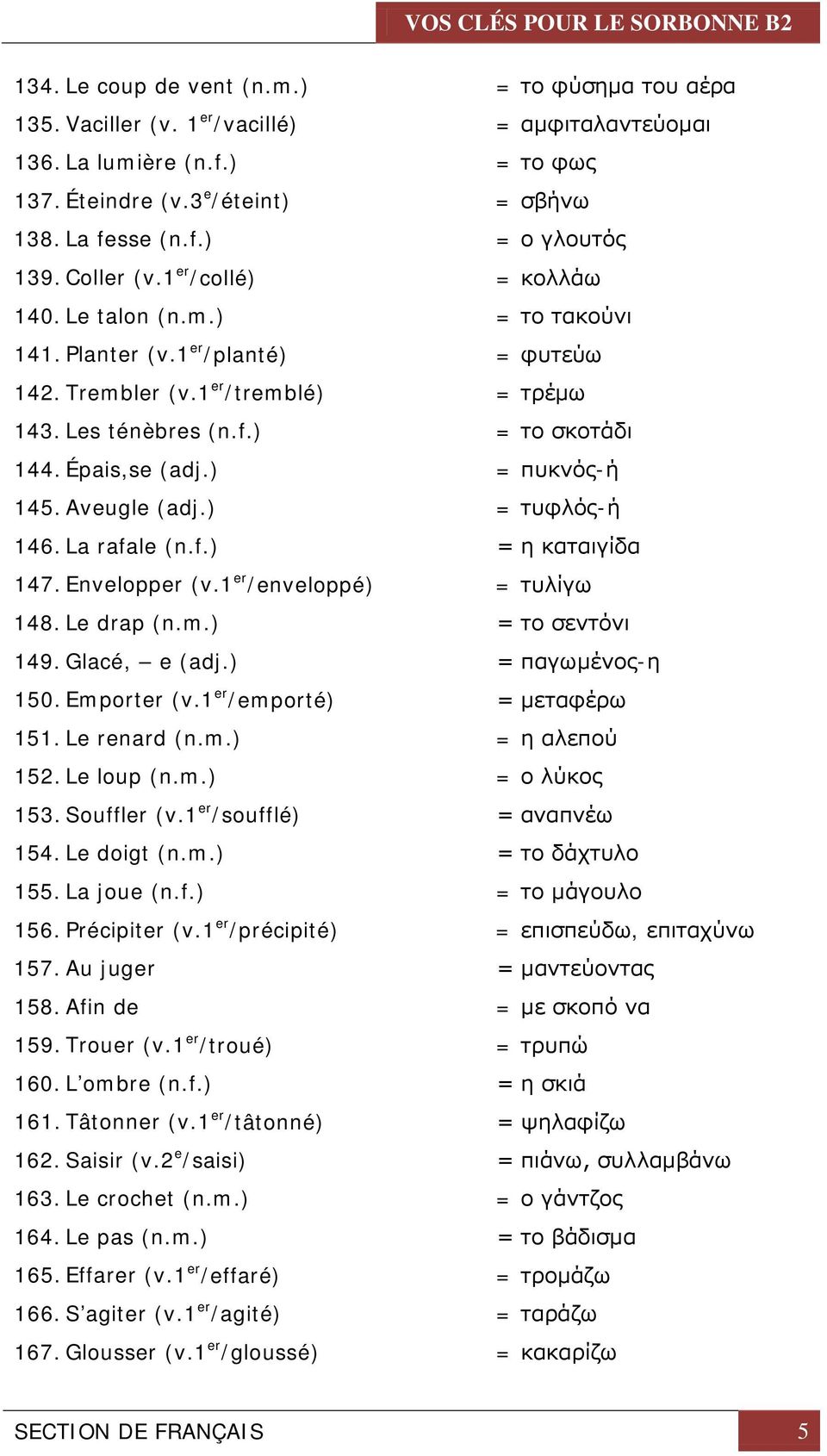 Épais,se (adj.) = πυκνός-ή 145. Aveugle (adj.) = τυφλός-ή 146. La rafale (n.f.) = η καταιγίδα 147. Envelopper (v.1 er /enveloppé) = τυλίγω 148. Le drap (n.m.) = το σεντόνι 149. Glacé, e (adj.