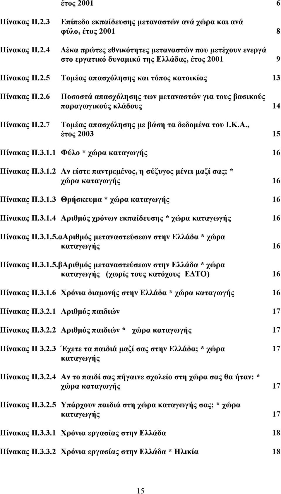 , έτος 2003 15 Πίνακας Π.3.1.1 Φύλο * χώρα καταγωγής 16 Πίνακας Π.3.1.2 Αν είστε παντρεμένος, η σύζυγος μένει μαζί σας; * χώρα καταγωγής 16 Πίνακας Π.3.1.3 Θρήσκευμα * χώρα καταγωγής 16 Πίνακας Π.3.1.4 Αριθμός χρόνων εκπαίδευσης * χώρα καταγωγής 16 Πίνακας Π.