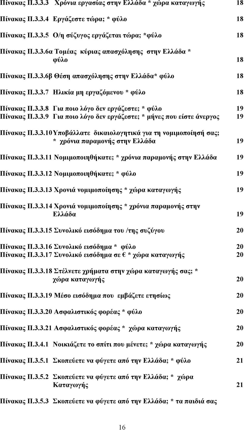 3.3.10 Υποβάλλατε δικαιολογητικά για τη νομιμοποίησή σας; * χρόνια παραμονής στην Ελλάδα 19 Πίνακας Π.3.3.11 Νομιμοποιηθήκατε; * χρόνια παραμονής στην Ελλάδα 19 Πίνακας Π.3.3.12 Νομιμοποιηθήκατε; * φύλο 19 Πίνακας Π.