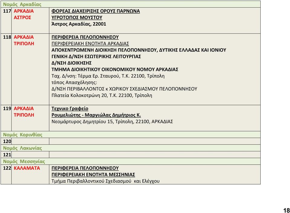 ΚΑΙ ΙΟΝΙΟΥ ΓΕΝΙΚΗ Δ/ΝΣΗ ΕΣΩΤΕΡΙΚΗΣ ΛΕΙΤΟΥΡΓΙΑΣ Δ/ΝΣΗ ΔΙΟΙΚΗΣΗΣ ΤΜΗΜΑ ΔΙΟΙΚΗΤΙΚΟΥ ΟΙΚΟΝΟΜΙΚΟΥ ΝΟΜΟΥ ΑΡΚΑΔΙΑΣ Ταχ. Δ/νση: Τέρμα Ερ. Σταυρού, Τ.Κ. 22100, Τρίπολη τόπος Απασχόλησης: Δ/ΝΣΗ ΠΕΡΙΒΑΛΛΟΝΤΟΣ κ ΧΩΡΙΚΟΥ ΣΧΕΔΙΑΣΜΟΥ ΠΕΛΟΠΟΝΝΗΣΟΥ Πλατεία Κολοκοτρώνη 20, Τ.