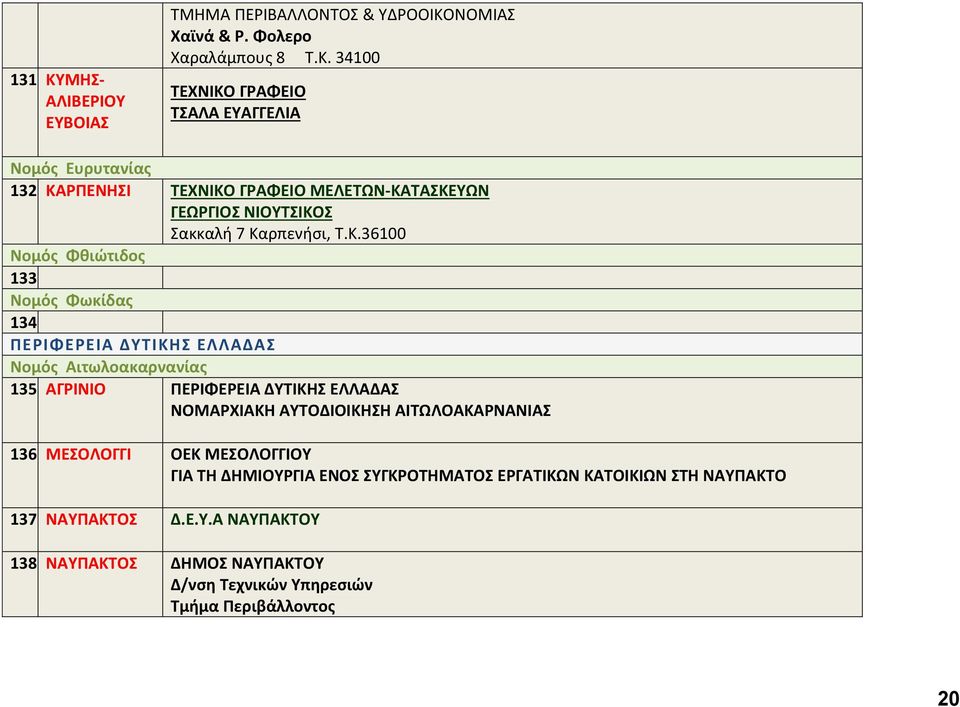 ΠΕΡΙΦΕΡΕΙΑ ΔΥΤΙΚΗΣ ΕΛΛΑΔΑΣ Νομός Αιτωλοακαρνανίας 135. ΑΓΡΙΝΙΟ ΠΕΡΙΦΕΡΕΙΑ ΔΥΤΙΚΗΣ ΕΛΛΑΔΑΣ ΝΟΜΑΡΧΙΑΚΗ ΑΥΤΟΔΙΟΙΚΗΣΗ ΑΙΤΩΛΟΑΚΑΡΝΑΝΙΑΣ 136.