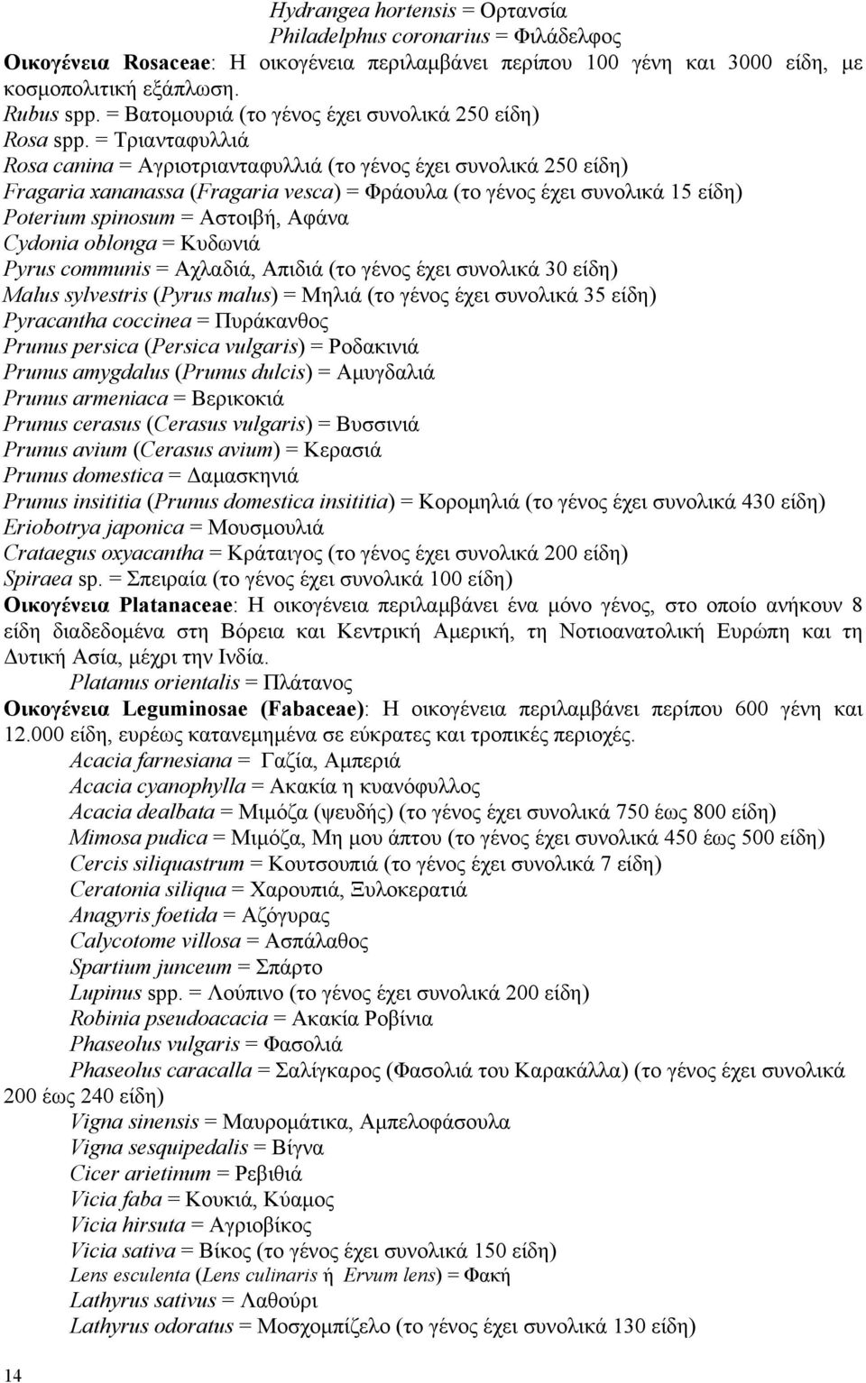 = Τριανταφυλλιά Rosa canina = Αγριοτριανταφυλλιά (το γένος έχει συνολικά 250 είδη) Fragaria xananassa (Fragaria vesca) = Φράουλα (το γένος έχει συνολικά 15 είδη) Poterium spinosum = Αστοιβή, Αφάνα