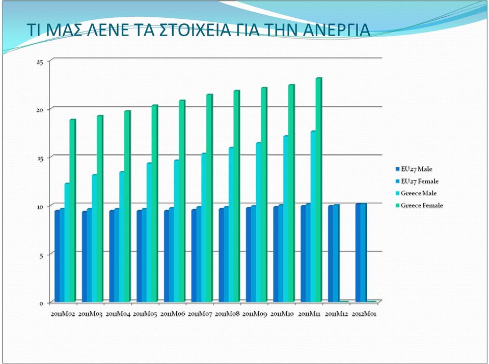 ΣΤΟΙΧΕΙΑ