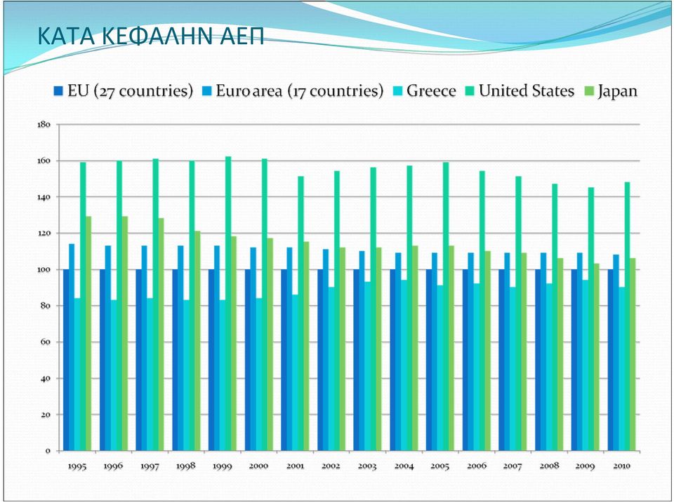 ΑΕΠ