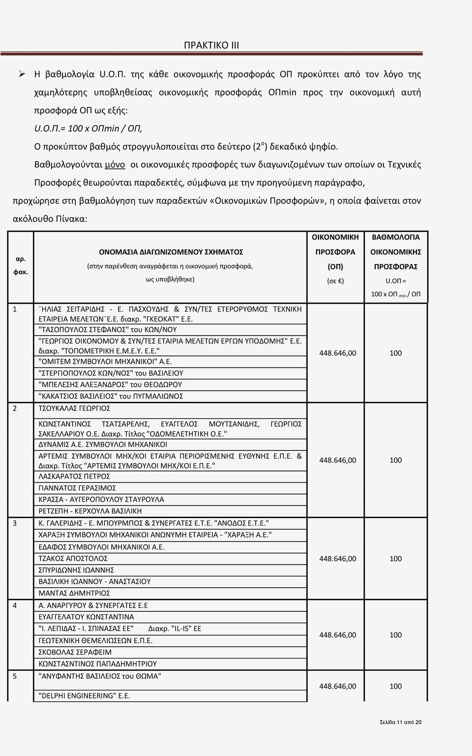 «Οικονομικών Προσφορών», η οποία φαίνεται στον ακόλουθο Πίνακα: αρ. φακ. ΟΝΟΜΑΣΙΑ ΔΙΑΓΩΝΙΖΟΜΕΝΟΥ ΣΧΗΜΑΤΟΣ (στην παρένθεση αναγράφεται η οικονομική προσφορά, ως υποβλήθηκε) 1 ΗΛΙΑΣ ΣΕΙΤΑΡΙΔΗΣ - Ε.