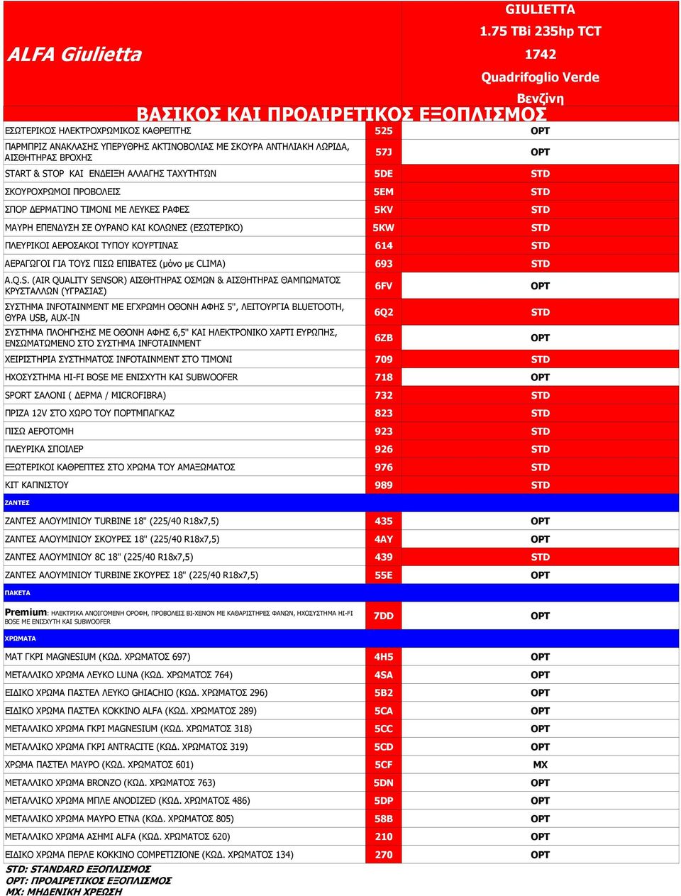 ΤΟΥΣ ΠΙΣΩ ΕΠΙΒΑΤΕΣ (µόνο µε CLIMA) 693 A.Q.S.