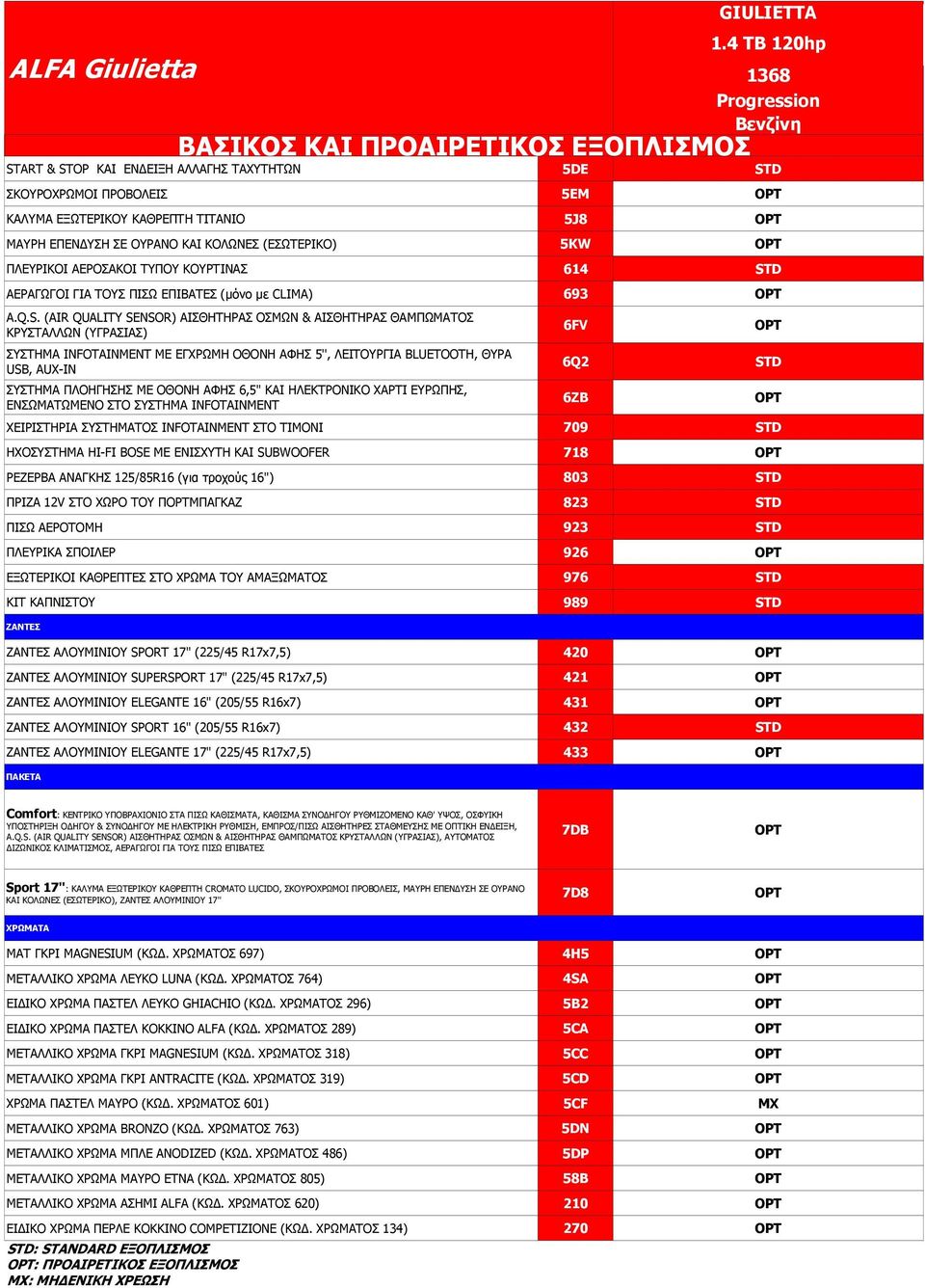 (AIR QUALITY SENSOR) ΑΙΣΘΗΤΗΡΑΣ ΟΣΜΩΝ & ΑΙΣΘΗΤΗΡΑΣ ΘΑΜΠΩΜΑΤΟΣ ΚΡΥΣΤΑΛΛΩΝ (ΥΓΡΑΣΙΑΣ) ΣΥΣΤΗΜΑ INFOTAINMENT ΜΕ ΕΓΧΡΩΜΗ ΟΘΟΝΗ ΑΦΗΣ 5'', ΛΕΙΤΟΥΡΓΙΑ BLUETOOTH, ΘΥΡΑ USB, AUX-IN ΣΥΣΤΗΜΑ ΠΛΟΗΓΗΣΗΣ ΜΕ ΟΘΟΝΗ