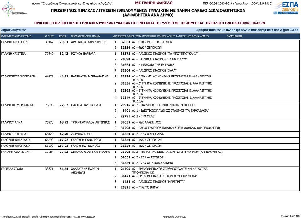 Α2 - Γ' ΤΜΗΜΑ ΚΟΙΝΩΝΙΚΗΣ ΠΡΟΣΤΑΣΙΑΣ & ΑΛΛΗΛΕΓΓΥΗΣ ΠΑΙΔΙΟΥ 2 30356 Α2 - Δ' ΤΜΗΜΑ ΚΟΙΝΩΝΙΚΗΣ ΠΡΟΣΤΑΣΙΑΣ & ΑΛΛΗΛΕΓΓΥΗΣ ΠΑΙΔΙΟΥ 3 30363 Α2 - Ε' ΤΜΗΜΑ ΚΟΙΝΩΝΙΚΗΣ ΠΡΟΣΤΑΣΙΑΣ & ΑΛΛΗΛΕΓΓΥΗΣ ΠΑΙΔΙΟΥ 4 30349
