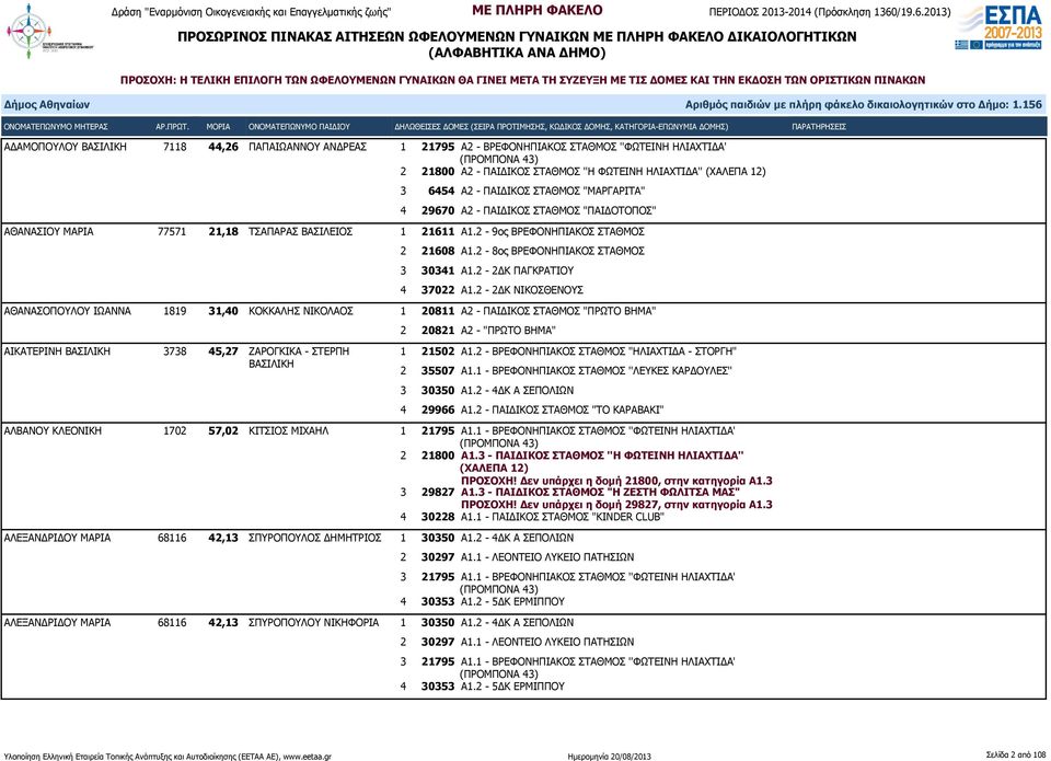 2-2ΔΚ ΠΑΓΚΡΑΤΙΟΥ 4 37022 Α1.