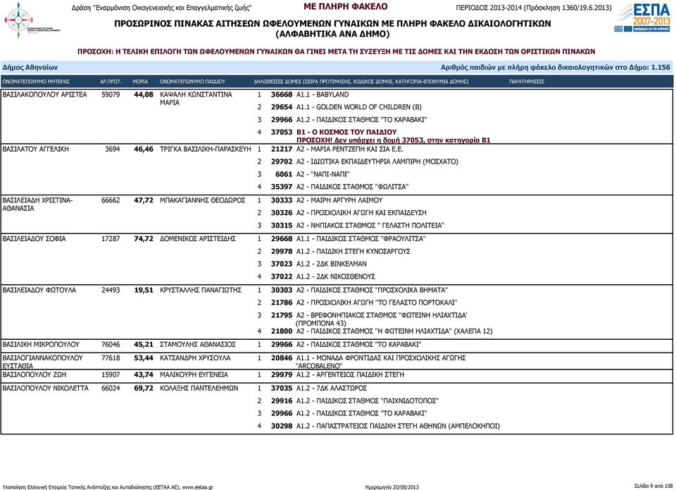 Δεν υπάρχει η δομή 37053, στην κατηγορία Β1 ΒΑΣΙΛΑΤΟΥ ΑΓΓΕΛ