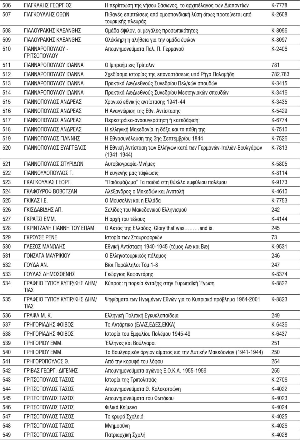λ. Π. Γερμανού K-2406 ΓΡΙΤΣΟΠΟΥΛΟΥ 511 ΓΙΑΝΝΑΡΟΠΟΥΛΟΥ ΙΩΑΝΝΑ Ο Ιμπραήμ εις Τρίπολιν 781 512 ΓΙΑΝΝΑΡΟΠΟΥΛΟΥ ΙΩΑΝΝΑ Σχεδίασμα ιστορίας της επαναστάσεως υπό Ρήγα Παλαμήδη 782.