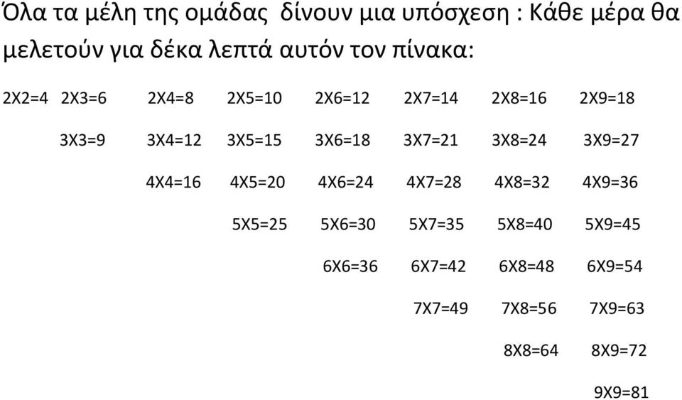 3X5=15 3X6=18 3X7=21 3X8=24 3X9=27 4X4=16 4X5=20 4X6=24 4X7=28 4X8=32 4X9=36 5X5=25