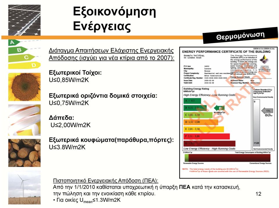 κουφώματα(παράθυρα,πόρτες): U 3.