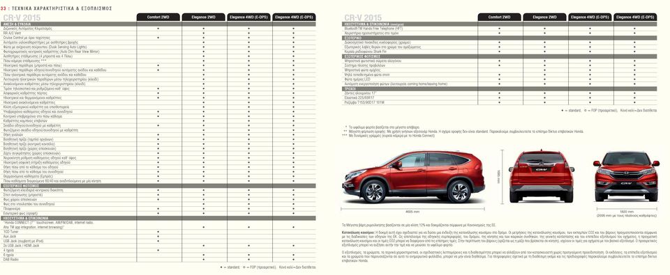 Φωτοχρωματικός κεντρικός καθρέπτης (Auto Dim Rear View Mirror) Αισθητήρες στάθμευσης (4 μπροστά και 4 Πίσω) Πίσω κάμερα στάθμευσης *** Ηλεκτρικά παράθυρα (μπροστά και πίσω) Ηλεκτρικό παράθυρο