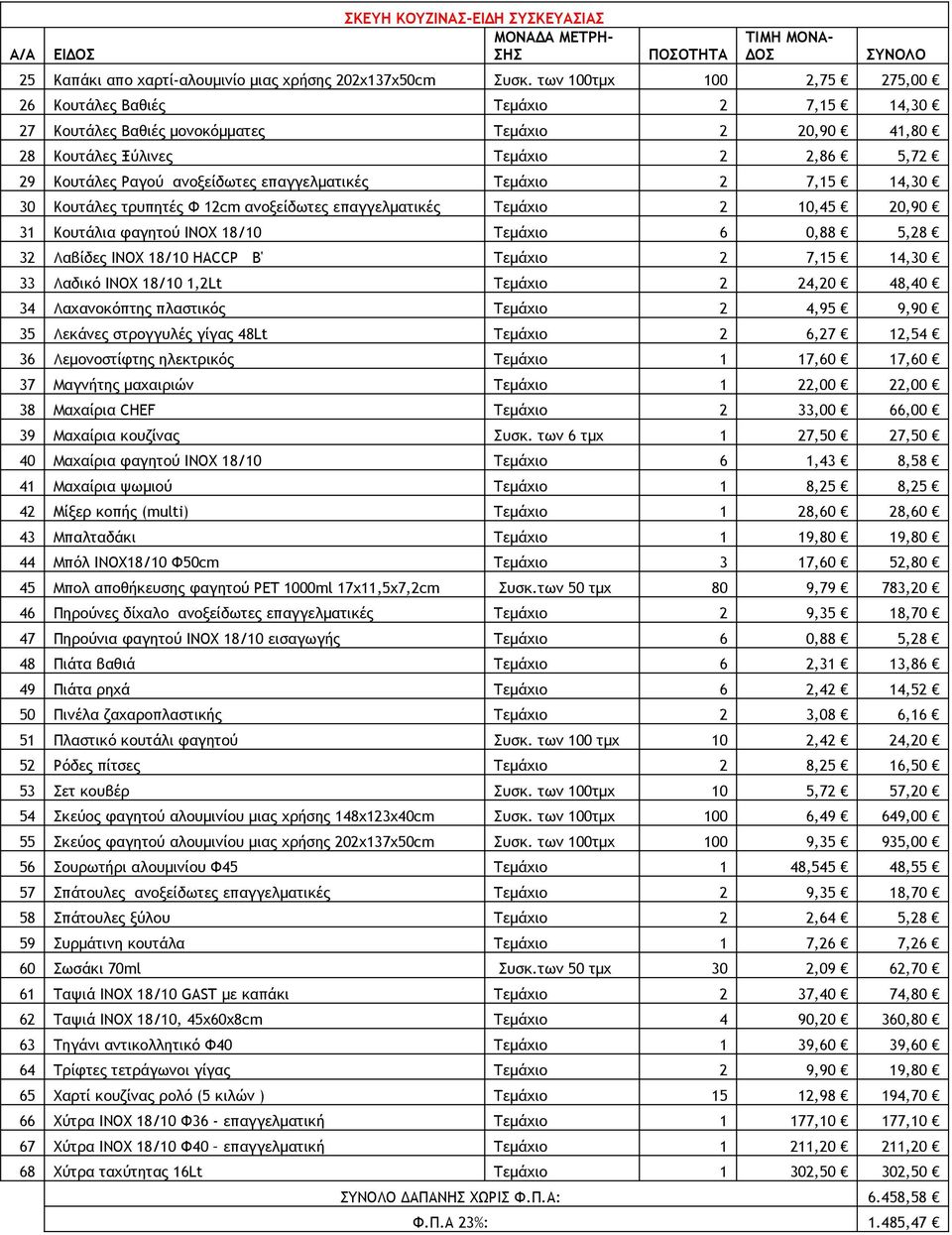 επαγγελματικές Τεμάχιο 2 7,15 14,30 30 Κουτάλες τρυπητές Φ 12cm ανοξείδωτες επαγγελματικές Τεμάχιο 2 10,45 20,90 31 Κουτάλια φαγητού INOX 18/10 Τεμάχιο 6 0,88 5,28 32 Λαβίδες INOX 18/10 ΗΑCCP Β'