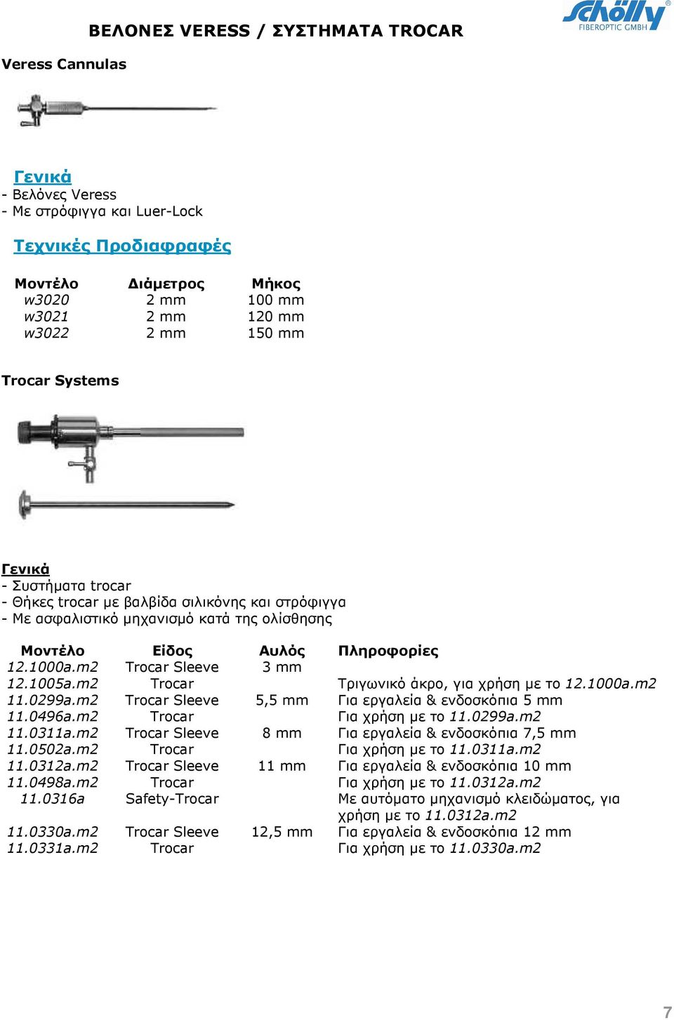 m2 Trocar Sleeve 3 mm 12.1005a.m2 Trocar Τριγωνικό άκρο, για χρήση µε το 12.1000a.m2 11.0299a.m2 Trocar Sleeve 5,5 mm Για εργαλεία & ενδοσκόπια 5 mm 11.0496a.m2 Trocar Για χρήση µε το 11.0299a.m2 11.0311a.