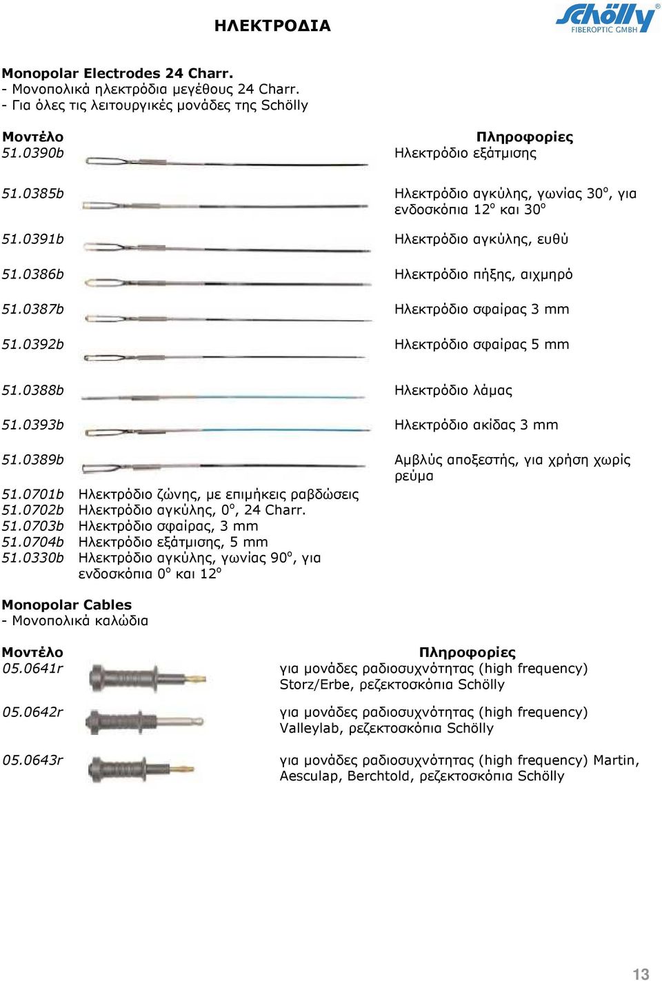 0392b Ηλεκτρόδιο σφαίρας 5 mm 51.0388b Ηλεκτρόδιο λάµας 51.0393b Ηλεκτρόδιο ακίδας 3 mm 51.0389b Αµβλύς αποξεστής, για χρήση χωρίς ρεύµα 51.0701b Ηλεκτρόδιο ζώνης, µε επιµήκεις ραβδώσεις 51.