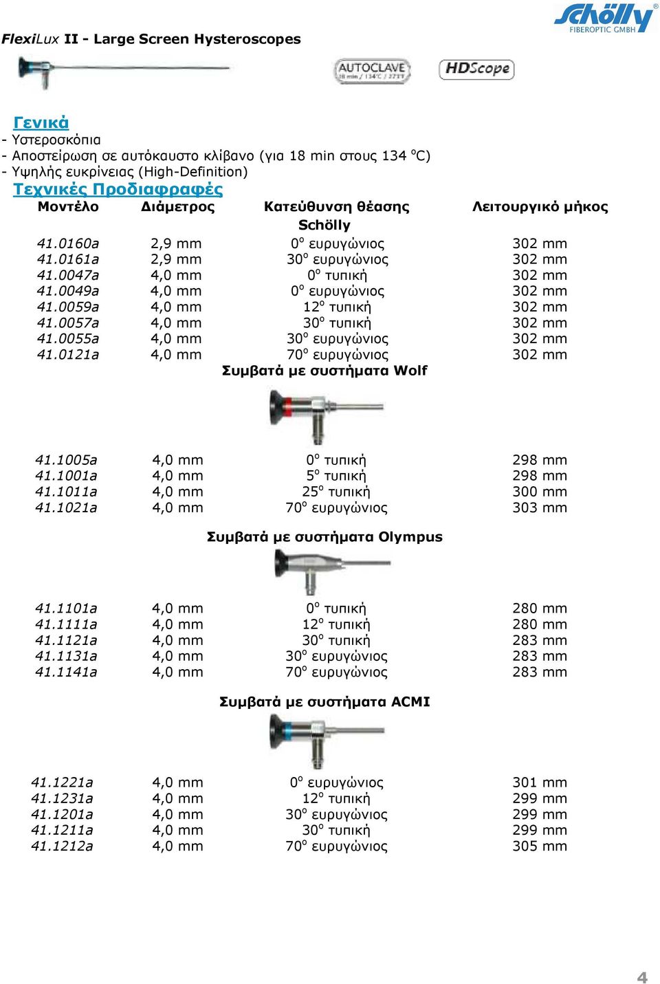 0049a 4,0 mm 0 o ευρυγώνιος 302 mm 41.0059a 4,0 mm 12 o τυπική 302 mm 41.0057a 4,0 mm 30 o τυπική 302 mm 41.0055a 4,0 mm 30 o ευρυγώνιος 302 mm 41.