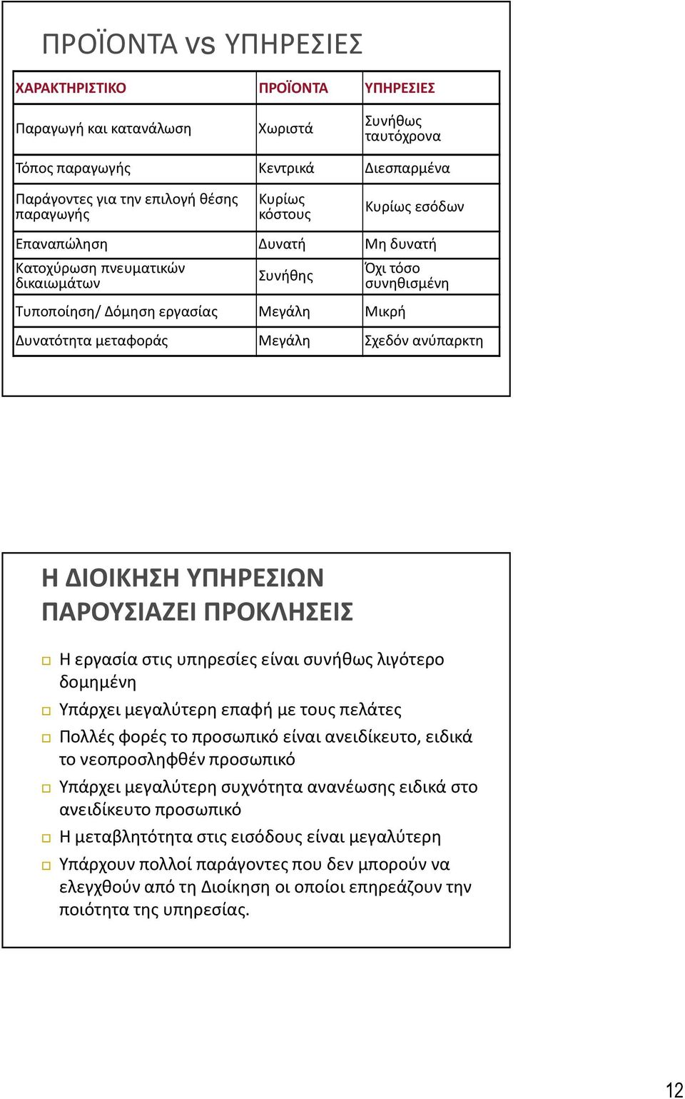 ανύπαρκτη Η ΔΙΟΙΚΗΣΗ ΥΠΗΡΕΣΙΩΝ ΠΑΡΟΥΣΙΑΖΕΙ ΠΡΟΚΛΗΣΕΙΣ Η εργασία στις υπηρεσίες είναι συνήθως λιγότερο δομημένη Υπάρχει μεγαλύτερη επαφή με τους πελάτες Πολλές φορές το προσωπικό είναι ανειδίκευτο,