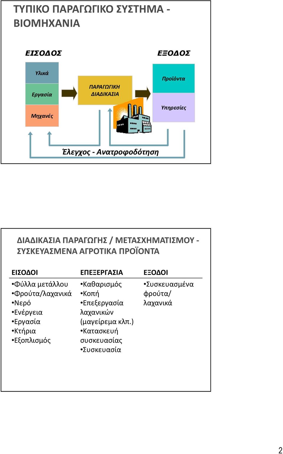 ΕΙΣΟΔΟΙ ΕΠΕΞΕΡΓΑΣΙΑ ΕΞΟΔΟΙ Φύλλα μετάλλου Φρούτα/λαχανικά Νερό Ενέργεια Εργασία Κτήρια Εξοπλισμός