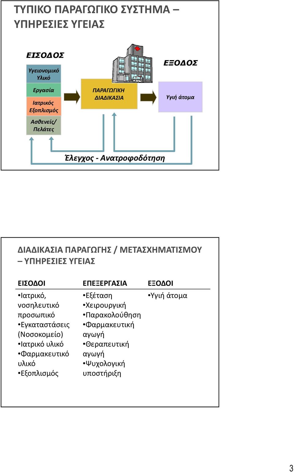 ΥΓΕΙΑΣ ΕΙΣΟΔΟΙ ΕΠΕΞΕΡΓΑΣΙΑ ΕΞΟΔΟΙ Ιατρικό, νοσηλευτικό προσωπικό Εγκαταστάσεις (Νοσοκομείο) Ιατρικό υλικό