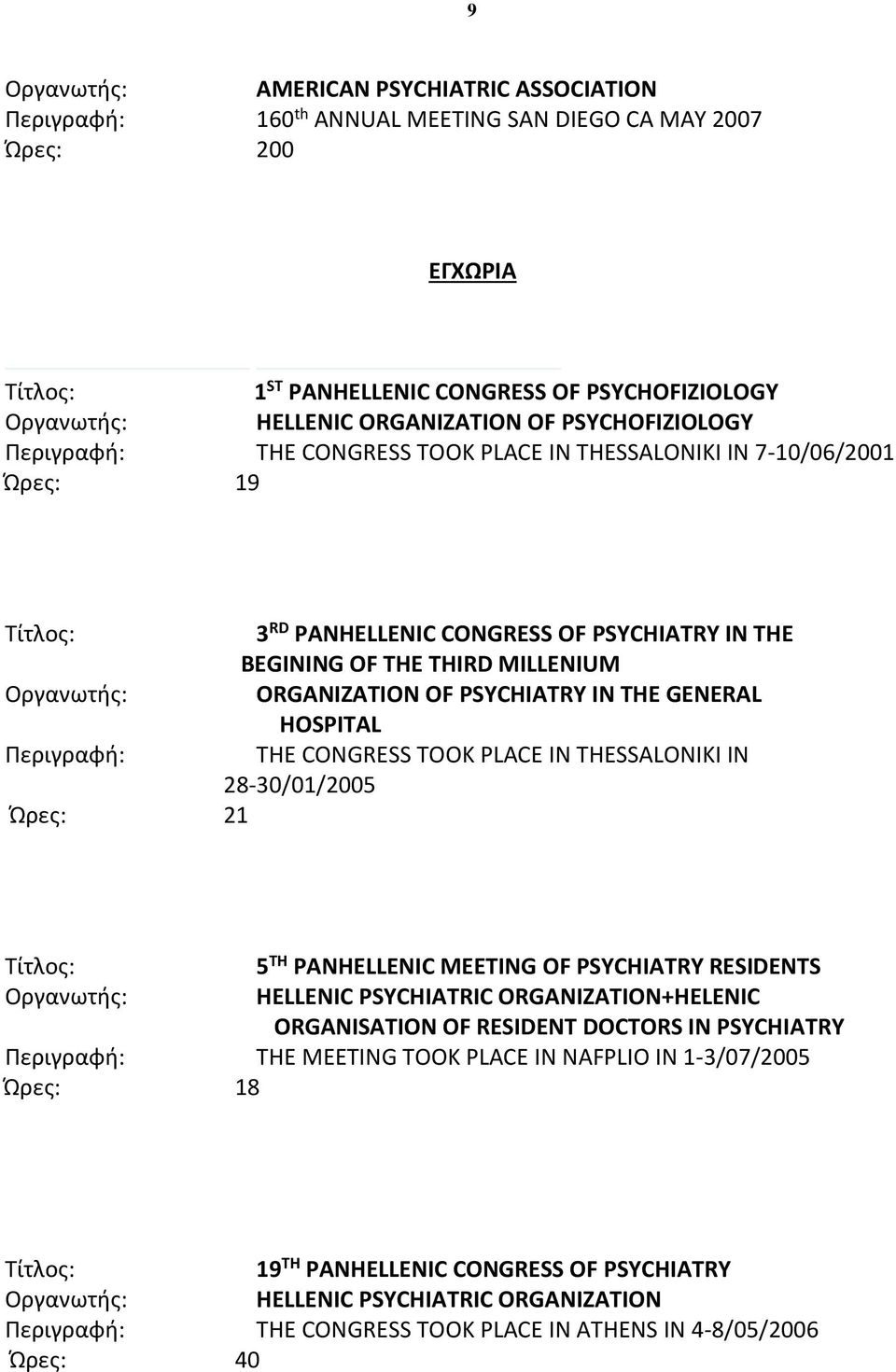 HOSPITAL Περιγραφή: THE CONGRESS TOOK PLACE IN THESSALONIKI IN 28-30/01/2005 Ώρες: 21 5 TH PANHELLENIC MEETING OF PSYCHIATRY RESIDENTS HELLENIC PSYCHIATRIC ORGANIZATION+HELENIC ORGANISATION OF