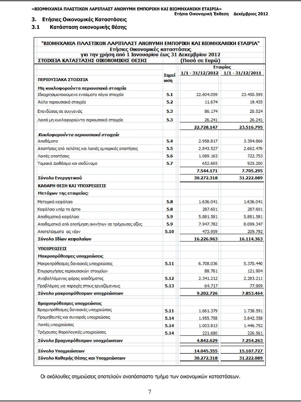 ακόλουθες σημειώσεις αποτελούν