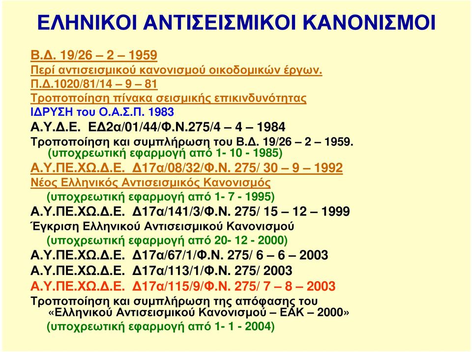 Υ.ΠΕ.ΧΩ..Ε. 17α/141/3/Φ.Ν. 275/ 15 12 1999 Έγκριση Ελληνικού Αντισεισµικού Κανονισµού (υποχρεωτική εφαρµογή από 20-12 - 2000) Α.Υ.ΠΕ.ΧΩ..Ε. 17α/67/1/Φ.Ν. 275/ 6 6 2003 Α.Υ.ΠΕ.ΧΩ..Ε. 17α/113/1/Φ.Ν. 275/ 2003 Α.