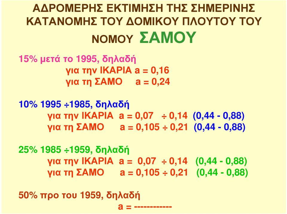 0,07 0,14 (0,44-0,88) γιατησαμο a = 0,105 0,21 (0,44-0,88) 25% 1985 1959, δηλαδή για την