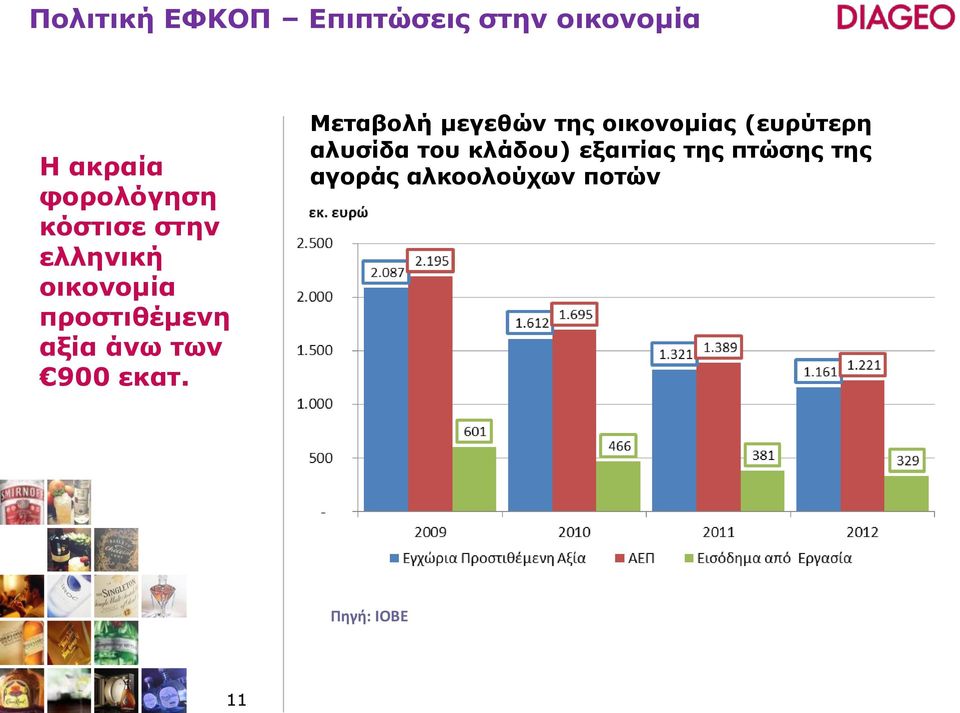 εκατ. Μεταβολή μεγεθών της οικονομίας (ευρύτερη αλυσίδα του