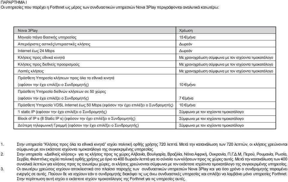 επιλέξει ο Συνδρομητής) Πρόσθετη Υπηρεσία διεθνών κλήσεων σε 50 χώρες (εφόσον την έχει επιλέξει ο Συνδρομητής) Πρόσθετη Υπηρεσία VDSL Internet έως 50 Mbps (εφόσον την έχει επιλέξει ο Συνδρομητής) 1