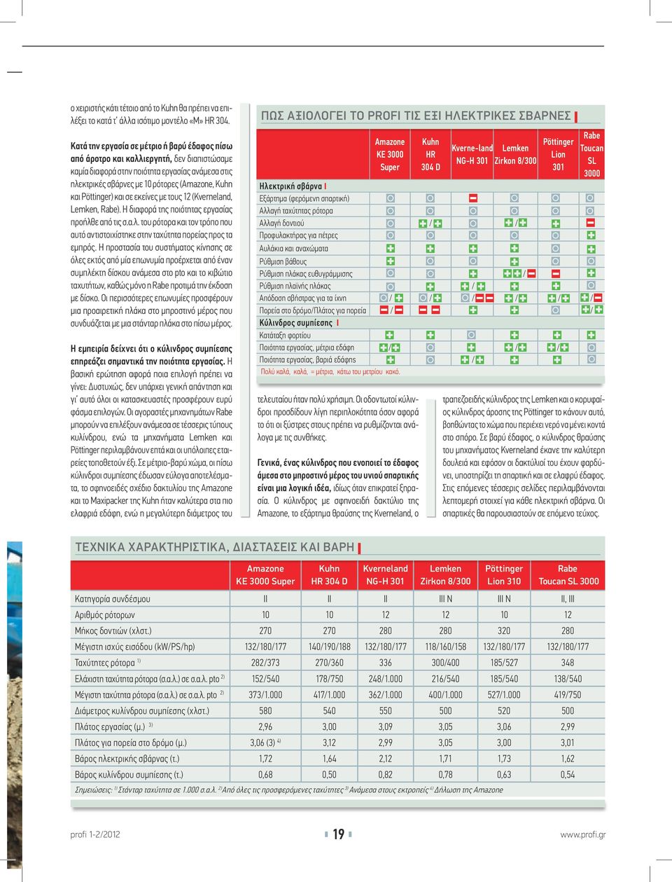 Pöttinger) και σε εκείνες με τους 12 (Kverneland, Lemken, Rabe). Η διαφορά της ποιότητας εργασίας προήλθε από τις σ.α.λ. του ρότορα και τον τρόπο που αυτό αντιστοιχίστηκε στην ταχύτητα πορείας προς τα εμπρός.