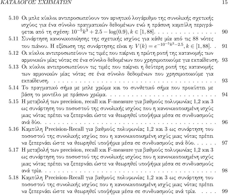 9), k [1, 88]............... 90 5.11 Συνάρτηση κανονικοποίησης της σχετικής ισχύος για κάθε μία από τις 88 νότες του πιάνου. Η εξίσωση της συνάρτησης είναι η: V (k) = e 10 5 k 3 2.5, k [1, 88].. 91 5.