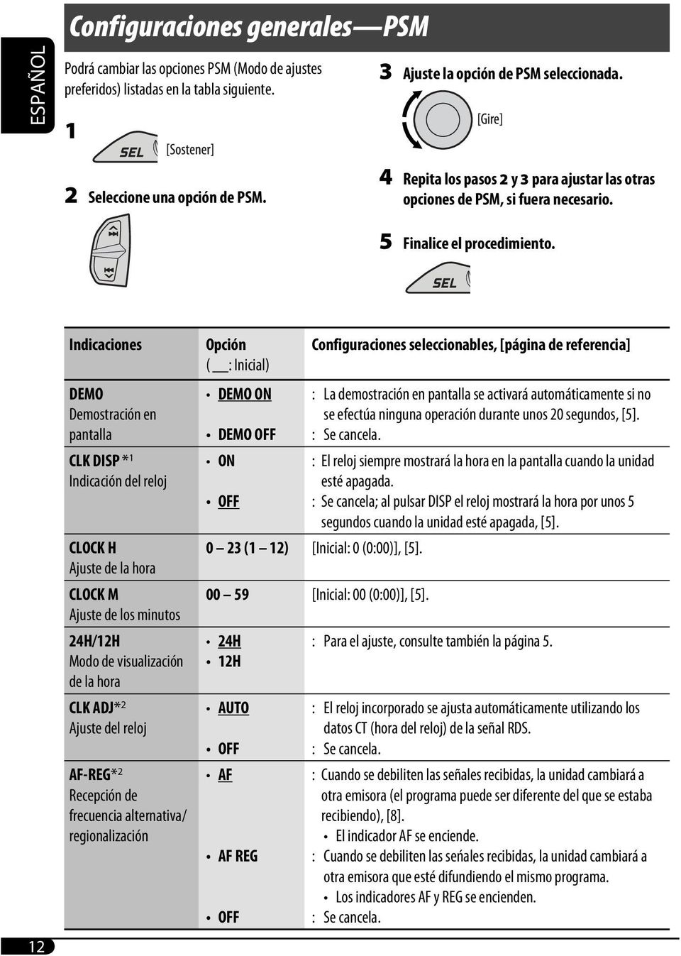 12 Indicaciones DEMO Demostración en pantalla CLK DISP * 1 Indicación del reloj CLOCK H Ajuste de la hora CLOCK M Ajuste de los minutos 24H/12H Modo de visualización de la hora CLK ADJ* 2 Ajuste del