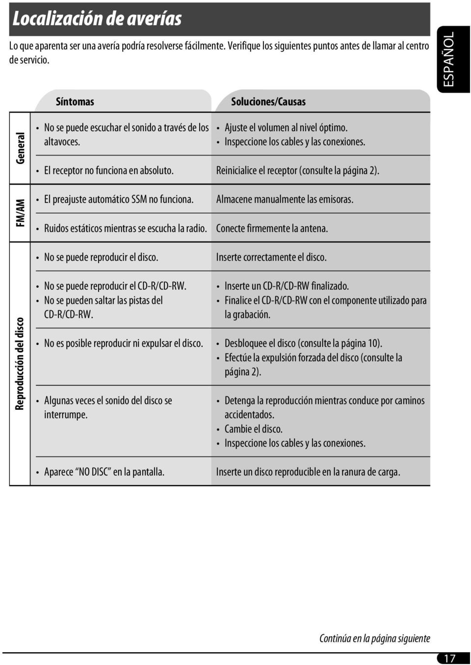 El receptor no funciona en absoluto. Reinicialice el receptor (consulte la página 2). FM/AM El preajuste automático SSM no funciona. Ruidos estáticos mientras se escucha la radio.