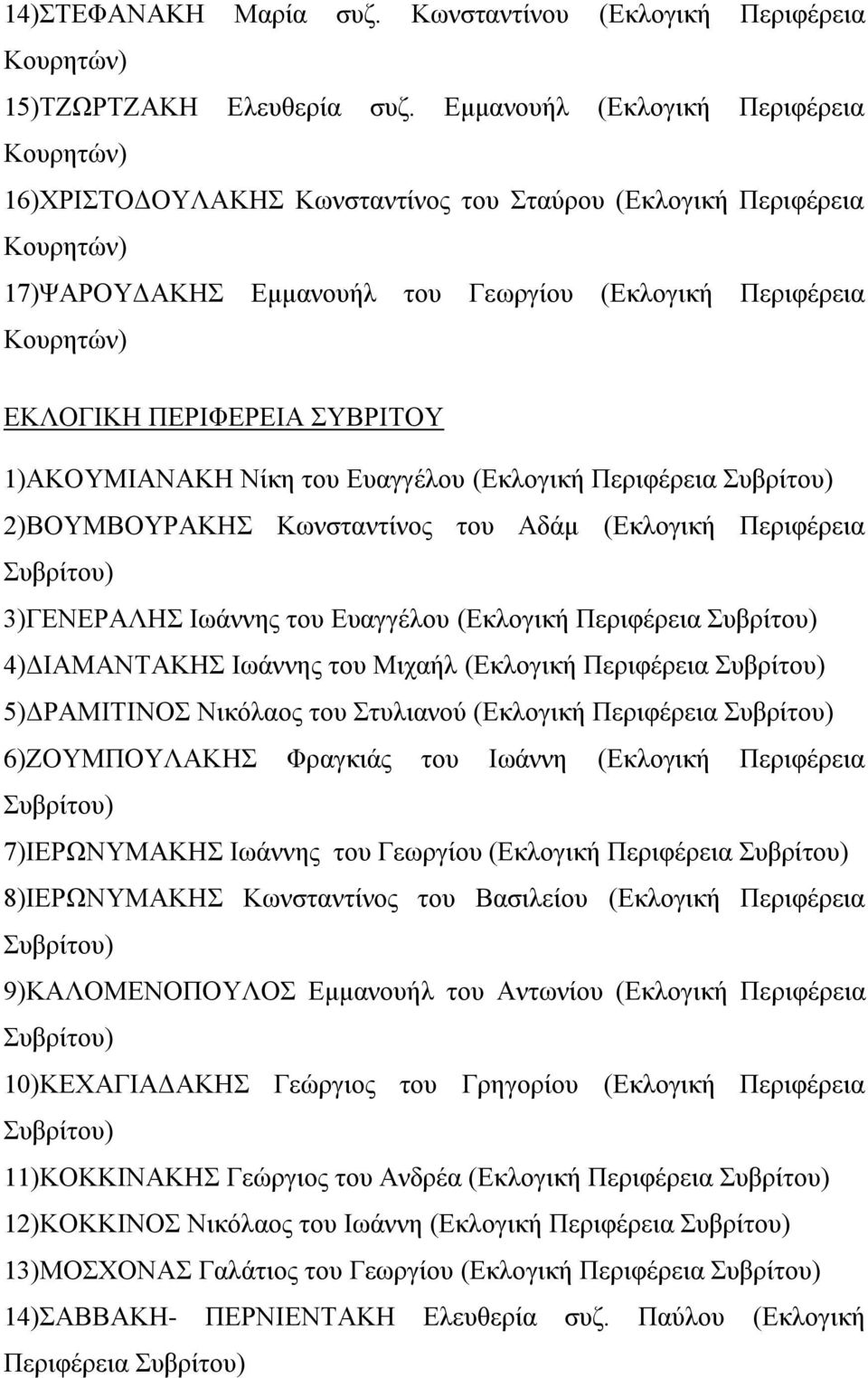 Νίκη του Ευαγγέλου (Εκλογική Περιφέρεια 2)ΒΟΥΜΒΟΥΡΑΚΗΣ Κωνσταντίνος του Αδάμ (Εκλογική Περιφέρεια 3)ΓΕΝΕΡΑΛΗΣ Ιωάννης του Ευαγγέλου (Εκλογική Περιφέρεια 4)ΔΙΑΜΑΝΤΑΚΗΣ Ιωάννης του Μιχαήλ (Εκλογική