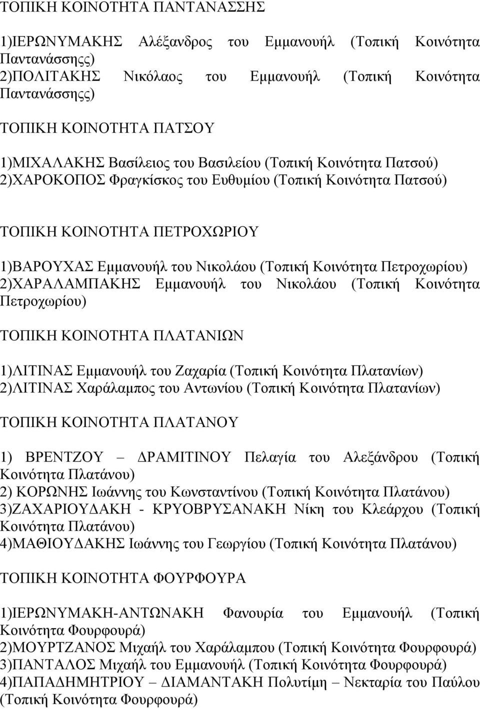 Κοινότητα Πετροχωρίου) 2)ΧΑΡΑΛΑΜΠΑΚΗΣ Εμμανουήλ του Νικολάου (Τοπική Κοινότητα Πετροχωρίου) ΤΟΠΙΚΗ ΚΟΙΝΟΤΗΤΑ ΠΛΑΤΑΝΙΩΝ 1)ΛΙΤΙΝΑΣ Εμμανουήλ του Ζαχαρία (Τοπική Κοινότητα Πλατανίων) 2)ΛΙΤΙΝΑΣ