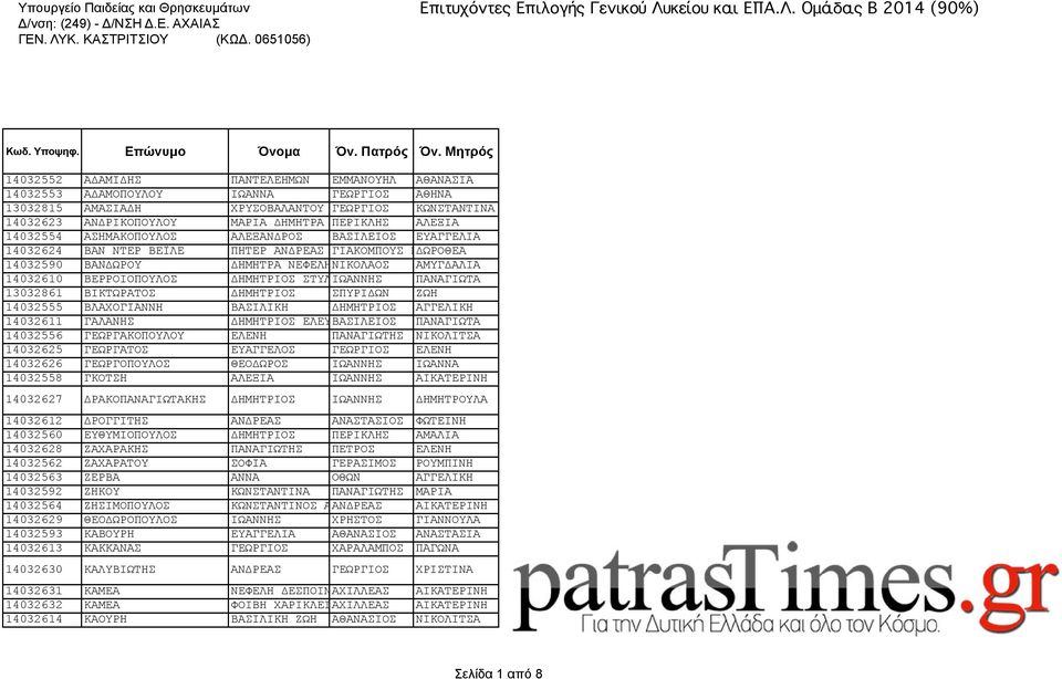 ΑΛΕΞΙΑ 14032554 ΑΣΗΜΑΚΟΠΟΥΛΟΣ ΑΛΕΞΑΝΔΡΟΣ ΒΑΣΙΛΕΙΟΣ ΕΥΑΓΓΕΛΙΑ 14032624 ΒΑΝ ΝΤΕΡ ΒΕΪΛΕ ΠΗΤΕΡ ΑΝΔΡΕΑΣ ΓΙΑΚΟΜΠΟΥΣ ΠΗΤΕΡ ΔΩΡΟΘΕΑ 14032590 ΒΑΝΔΩΡΟΥ ΔΗΜΗΤΡΑ ΝΕΦΕΛΗΝΙΚΟΛΑΟΣ ΑΜΥΓΔΑΛΙΑ 14032610 ΒΕΡΡΟΙΟΠΟΥΛΟΣ