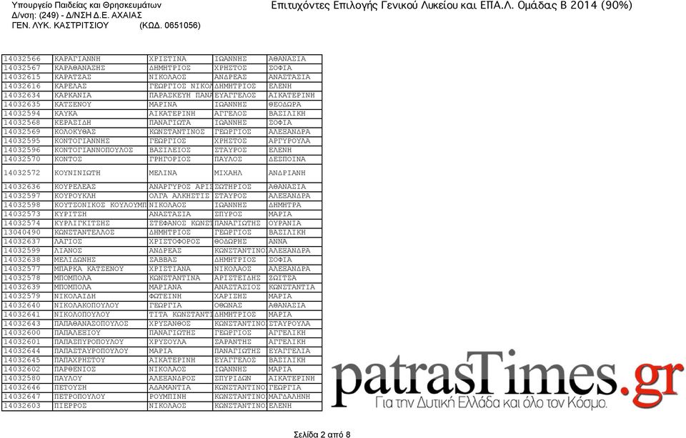 ΚΩΝΣΤΑΝΤΙΝΟΣ ΓΕΩΡΓΙΟΣ ΑΛΕΞΑΝΔΡΑ 14032595 ΚΟΝΤΟΓΙΑΝΝΗΣ ΓΕΩΡΓΙΟΣ ΧΡΗΣΤΟΣ ΑΡΓΥΡΟΥΛΑ 14032596 ΚΟΝΤΟΓΙΑΝΝΟΠΟΥΛΟΣ ΒΑΣΙΛΕΙΟΣ ΣΤΑΥΡΟΣ ΕΛΕΝΗ 14032570 ΚΟΝΤΟΣ ΓΡΗΓΟΡΙΟΣ ΠΑΥΛΟΣ ΔΕΣΠΟΙΝΑ 14032572 ΚΟΥΝΙΝΙΩΤΗ