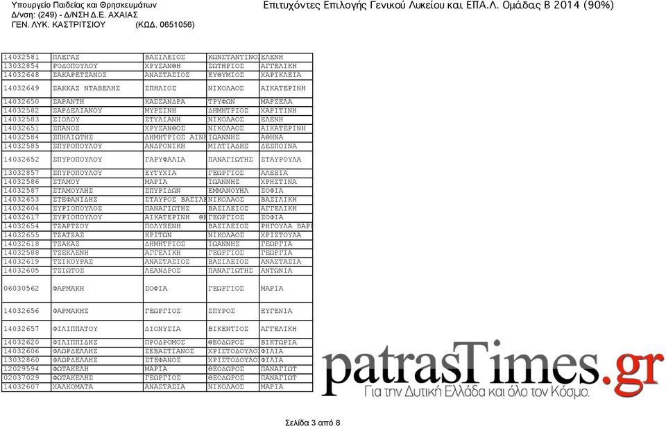 ΔΗΜΗΤΡΙΟΣ ΑΙΝΕΙΑΣ ΙΩΑΝΝΗΣ ΑΘΗΝΑ 14032585 ΣΠΥΡΟΠΟΥΛΟΥ ΑΝΔΡΟΝΙΚΗ ΜΙΛΤΙΑΔΗΣ ΔΕΣΠΟΙΝΑ 14032652 ΣΠΥΡΟΠΟΥΛΟΥ ΓΑΡΥΦΑΛΙΑ ΠΑΝΑΓΙΩΤΗΣ ΣΤΑΥΡΟΥΛΑ 13032857 ΣΠΥΡΟΠΟΥΛΟΥ ΕΥΤΥΧΙΑ ΓΕΩΡΓΙΟΣ ΑΛΕΞΙΑ 14032586 ΣΤΑΜΟΥ