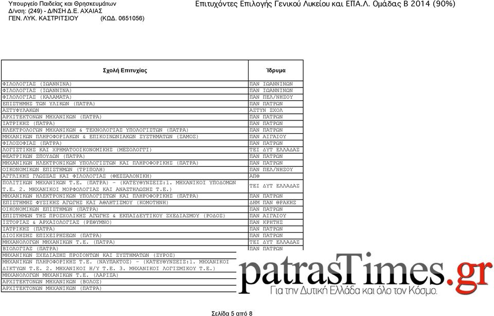 (ΠΑΤΡΑ) ΟΙΚΟΝΟΜΙΚΩΝ ΕΠΙΣΤΗΜΩΝ (ΤΡΙΠΟΛΗ) ΑΓΓΛΙΚΗΣ ΓΛΩΣΣΑΣ ΚΑΙ ΦΙΛΟΛΟΓΙΑΣ (ΘΕΣΣΑΛΟΝΙΚΗ) ΠΟΛΙΤΙΚΩΝ ΜΗΧΑΝΙΚΩΝ Τ.Ε. (ΠΑΤΡΑ) - (ΚΑΤΕΥΘΥΝΣΕΙΣ:1. ΜΗΧΑΝΙΚΟΙ ΥΠΟΔΟΜΩΝ Τ.Ε. 2.