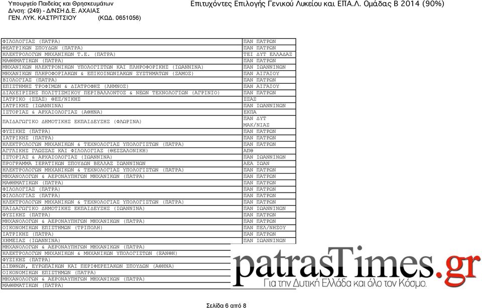 ΑΡΧΑΙΟΛΟΓΙΑΣ (ΑΘΗΝΑ) ΠΑΙΔΑΓΩΓΙΚΟ ΔΗΜΟΤΙΚΗΣ ΕΚΠΑΙΔΕΥΣΗΣ (ΦΛΩΡΙΝΑ) ΦΥΣΙΚΗΣ (ΠΑΤΡΑ) ΙΑΤΡΙΚΗΣ (ΠΑΤΡΑ) ΑΓΓΛΙΚΗΣ ΓΛΩΣΣΑΣ ΚΑΙ ΦΙΛΟΛΟΓΙΑΣ (ΘΕΣΣΑΛΟΝΙΚΗ) ΙΣΤΟΡΙΑΣ & ΑΡΧΑΙΟΛΟΓΙΑΣ (ΙΩΑΝΝΙΝΑ) ΠΡΟΓΡΑΜΜΑ ΙΕΡΑΤΙΚΩΝ