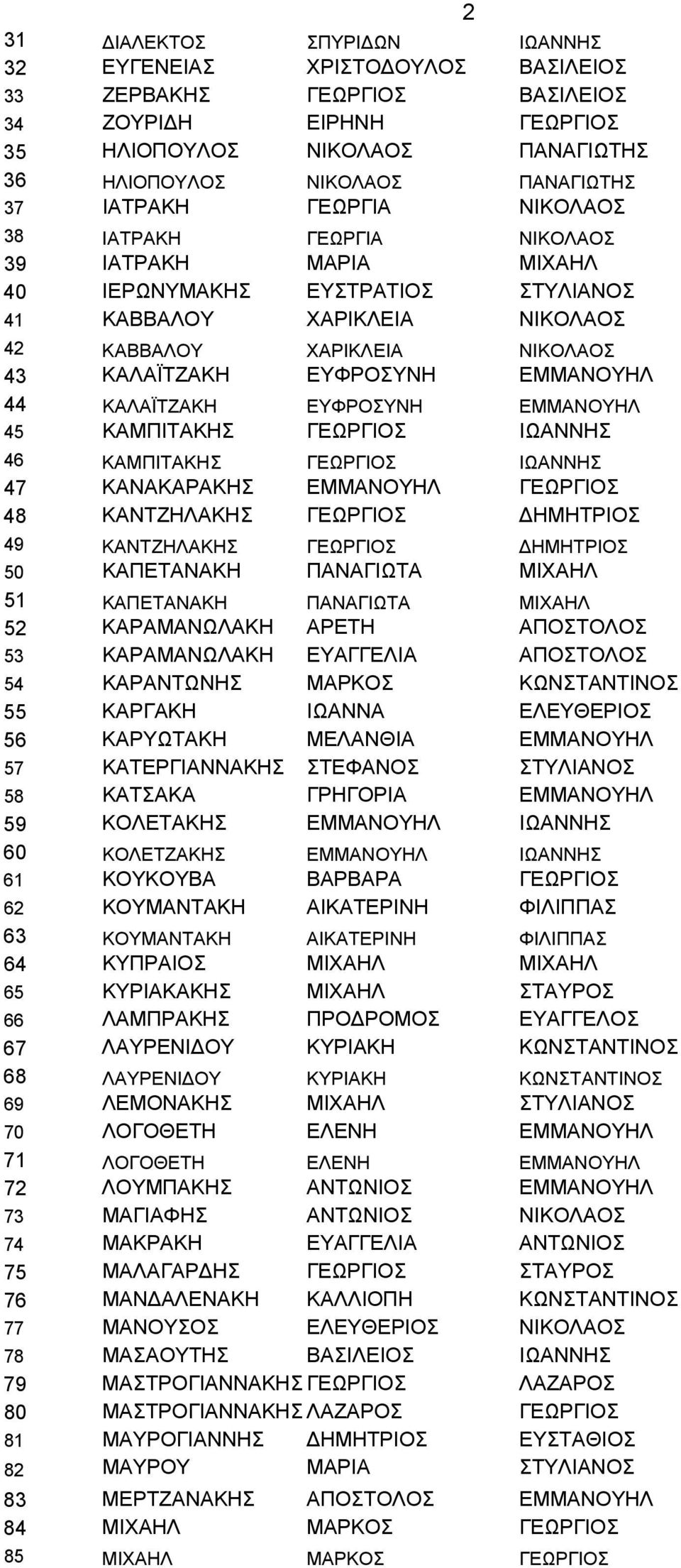 ΕΜΜΑΝΟΥΗΛ 44 ΚΑΛΑΪΤΖΑΚΗ ΕΥΦΡΟΣΥΝΗ ΕΜΜΑΝΟΥΗΛ 45 ΚΑΜΠΙΤΑΚΗΣ ΓΕΩΡΓΙΟΣ ΙΩΑΝΝΗΣ 46 ΚΑΜΠΙΤΑΚΗΣ ΓΕΩΡΓΙΟΣ ΙΩΑΝΝΗΣ 47 ΚΑΝΑΚΑΡΑΚΗΣ ΕΜΜΑΝΟΥΗΛ ΓΕΩΡΓΙΟΣ 48 ΚΑΝΤΖΗΛΑΚΗΣ ΓΕΩΡΓΙΟΣ ΔΗΜΗΤΡΙΟΣ 49 ΚΑΝΤΖΗΛΑΚΗΣ ΓΕΩΡΓΙΟΣ