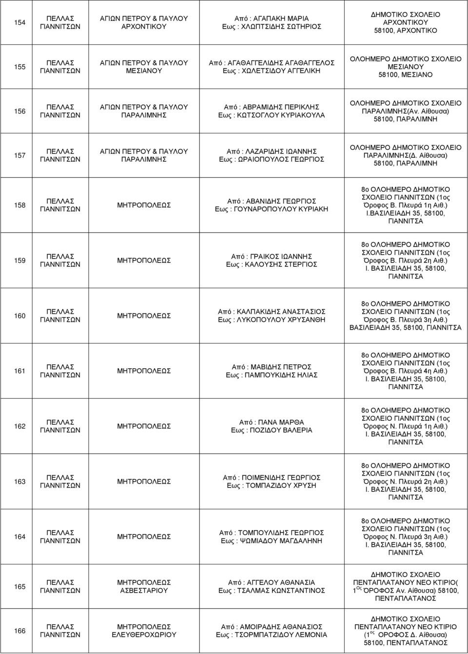 Αίθουσα) 58100, ΠΑΡΑΛΙΜΝΗ 158 Από : ΑΒΑΝΙΔΗΣ ΓΕΩΡΓΙΟΣ Εως : ΓΟΥΝΑΡΟΠΟΥΛΟΥ ΚΥΡΙΑΚΗ ΣΧΟΛΕΙΟ (1ος Όροφος Β. Πλευρά 1η Ι.