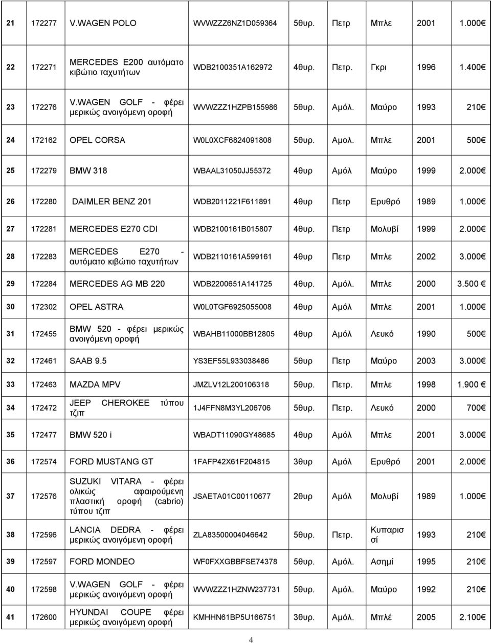 Μπλε 2001 500 25 172279 BMW 318 WBAAL31050JJ55372 4θυρ Αμόλ Μαύρο 1999 26 172280 DAIMLER BENZ 201 WDB2011221F611891 4θυρ Πετρ Ερυθρό 1989 1.000 27 172281 MERCEDES E270 CDI WDB2100161B015807 4θυρ.