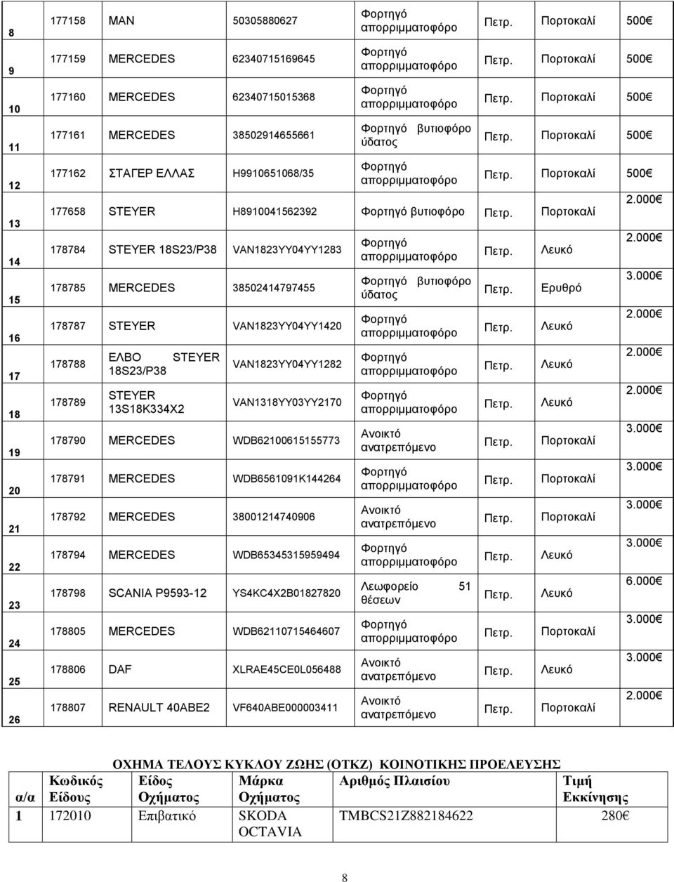 MERCEDES 38502414797455 178787 STEYER VAN1823YY04YY1420 178788 178789 ΕΛΒΟ STEYER 18S23/P38 STEYER 13S18K334X2 VAN1823YY04YY1282 VAN1318YY03YY2170 178790 MERCEDES WDB62100615155773 178791 MERCEDES
