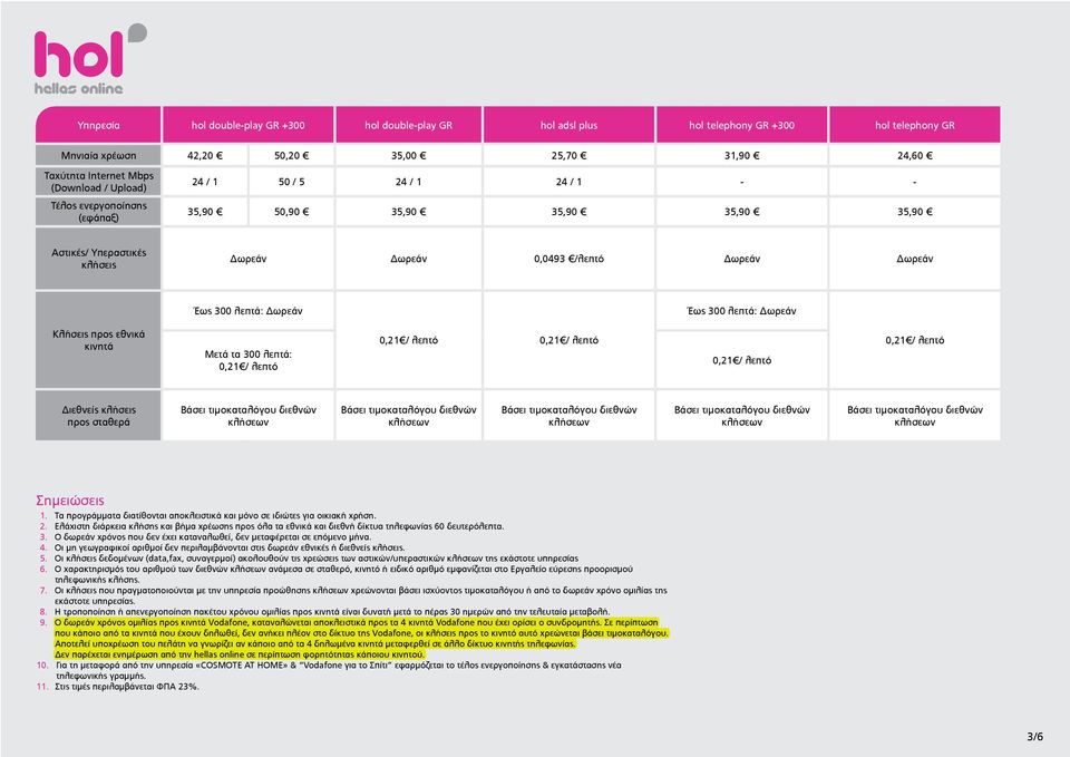 προς εθνικά κινητά Μετά τα 300 λεπτά: 0,21 / λεπτό 0,21 / λεπτό 0,21 / λεπτό 0,21 / λεπτό 0,21 / λεπτό Διεθνείς κλήσεις προς σταθερά διεθνών διεθνών διεθνών διεθνών διεθνών Σημειώσεις 1.