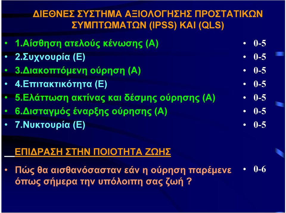 Ελάττωση ακτίνας και δέσμης ούρησης (Α) 6. ισταγμός έναρξης ούρησης (Α) 7.