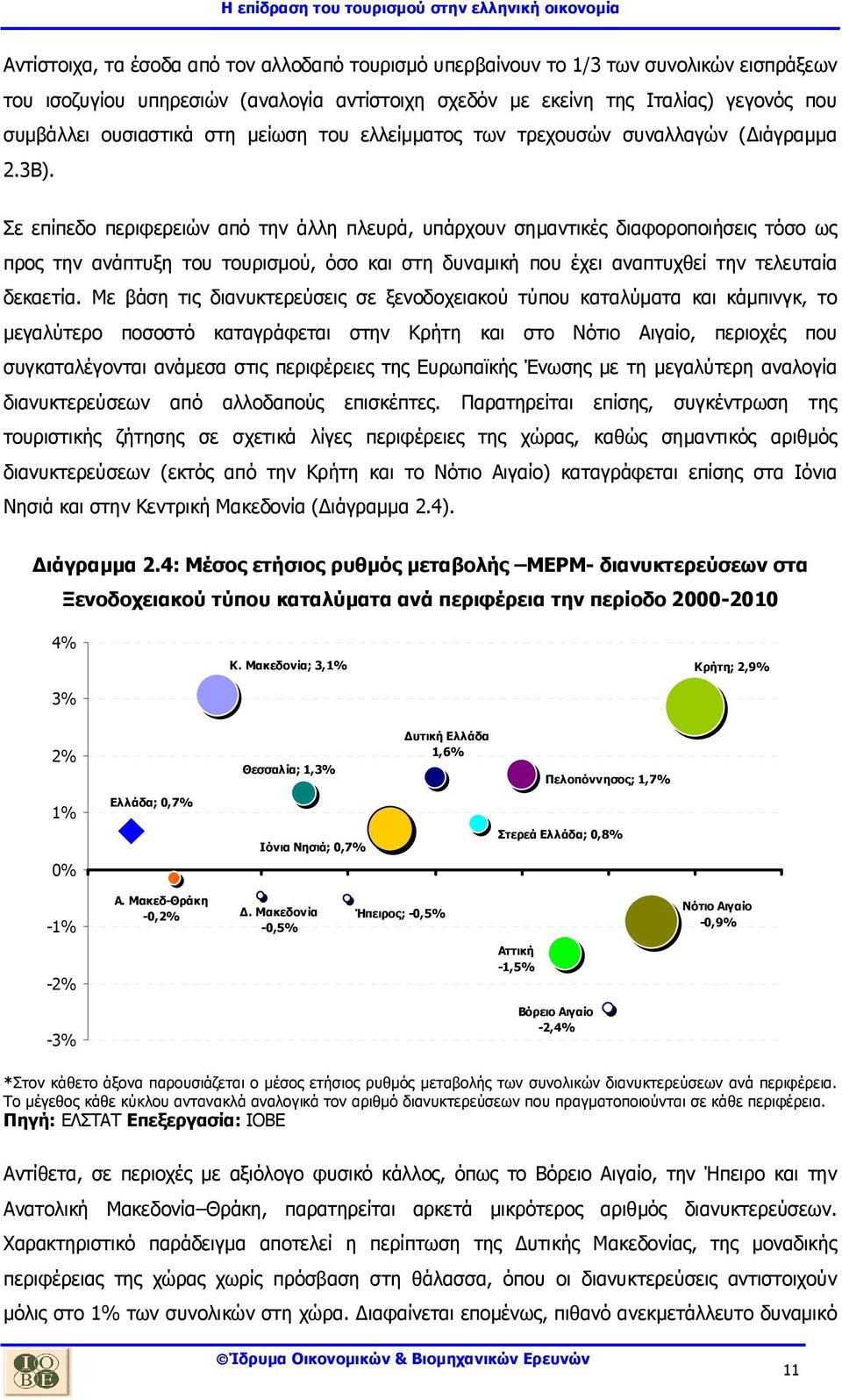 Σε επίπεδο περιφερειών από την άλλη πλευρά, υπάρχουν σηµαντικές διαφοροποιήσεις τόσο ως προς την ανάπτυξη του τουρισµού, όσο και στη δυναµική που έχει αναπτυχθεί την τελευταία δεκαετία.